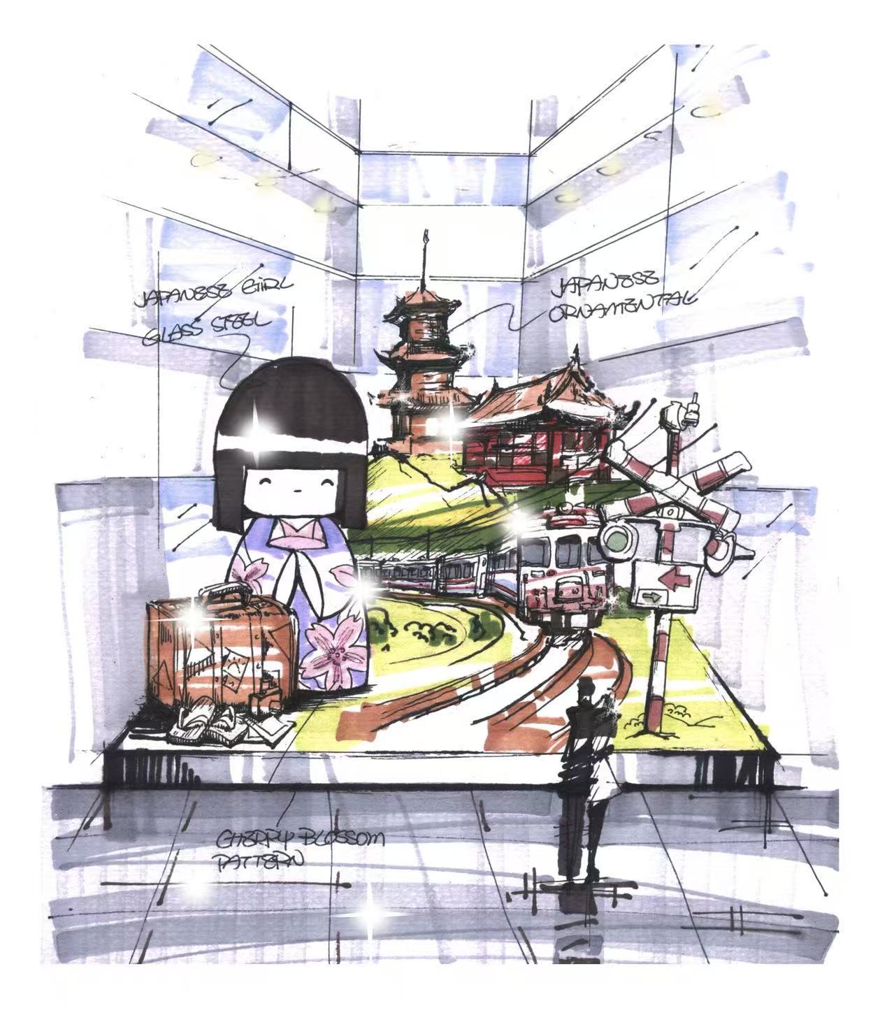 Milestone highlight 7